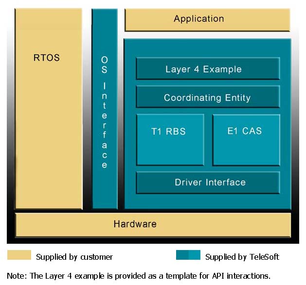 T1-E1 Archetecture Diagram
