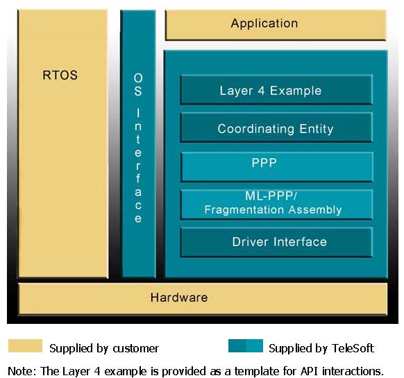 Architecture Diagram